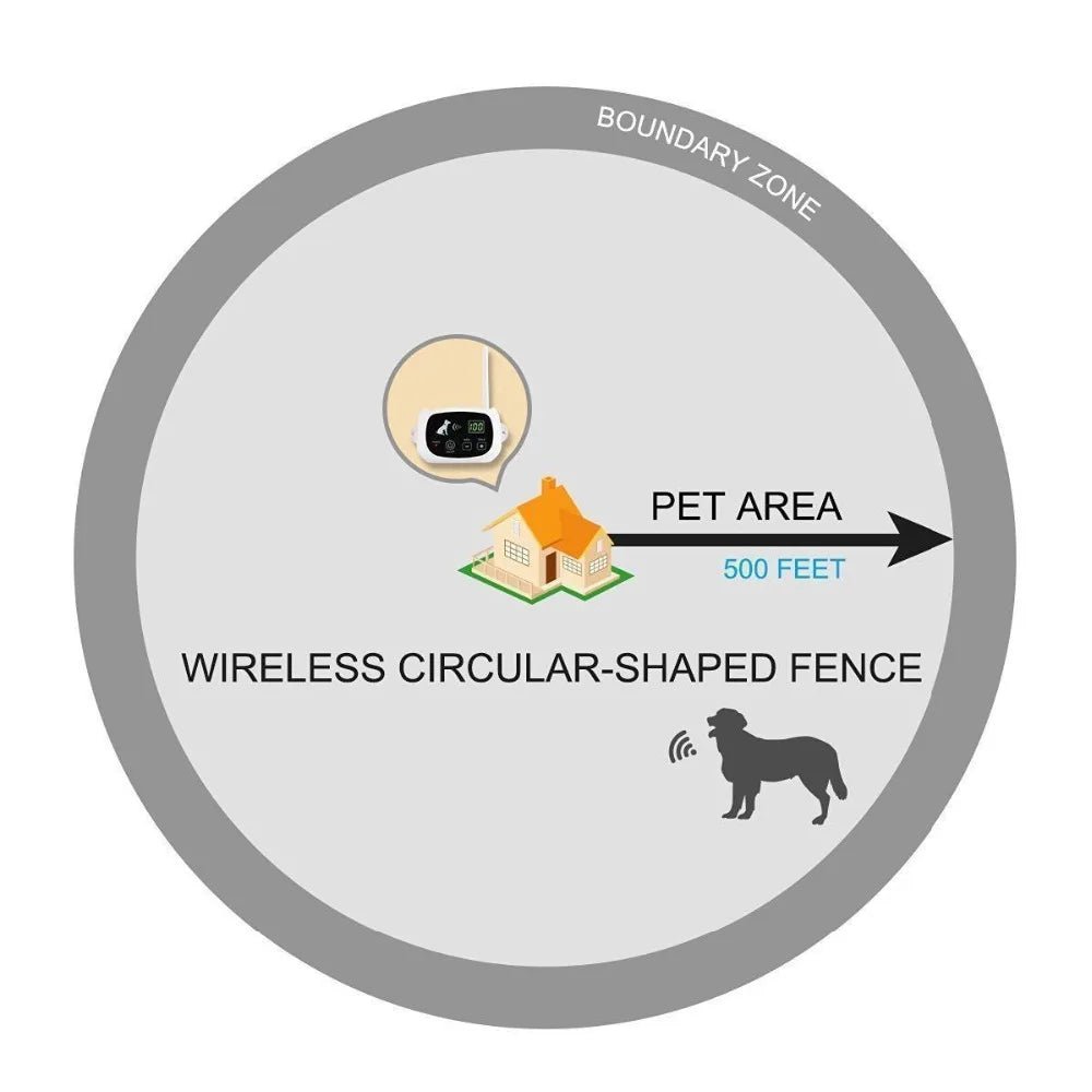 BARKFIELD – Smart Wireless Fence & Obedience Trainer Combo