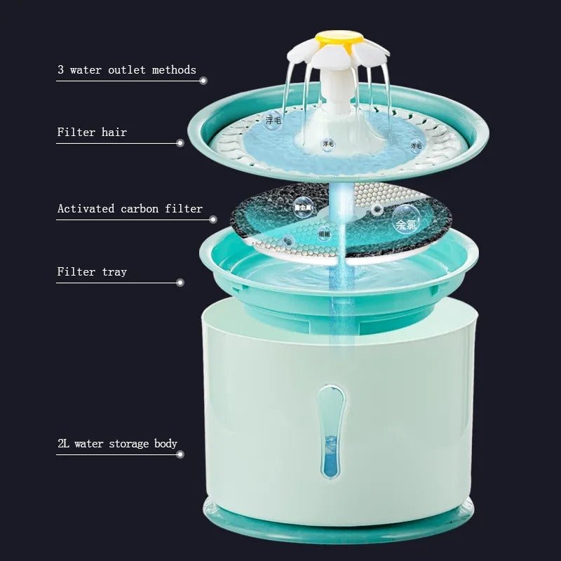 PAWOASIS – Automatic Pet Drinking Fountain with Filter System